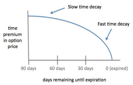 theta expiration expiry volatility explained traderhub